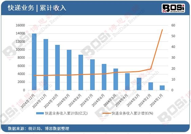 ���f�I(y��)��������Ӌ