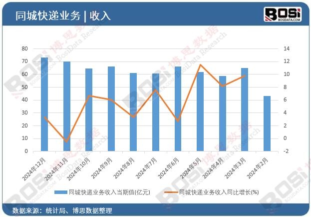 ͬ�ǿ��f�I(y��)��(w��)����