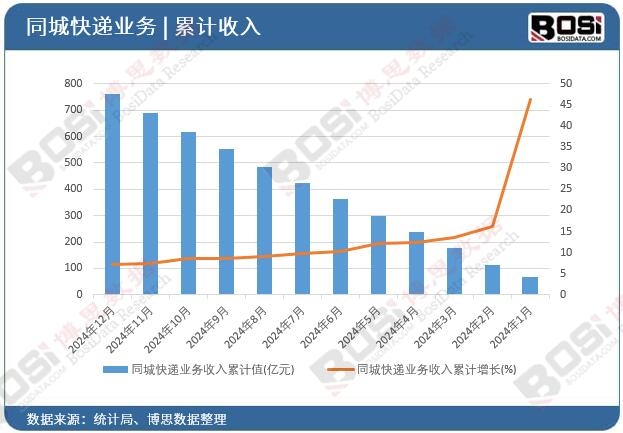 ͬ�ǿ��f�I(y��)��(w��)������Ӌ(j��)