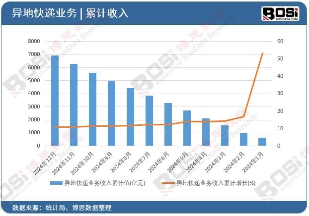 ���ؿ��f�I(y��)��(w��)������Ӌ