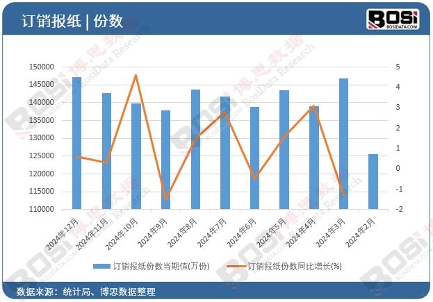 ӆ�N��(b��o)���ݔ�(sh��)