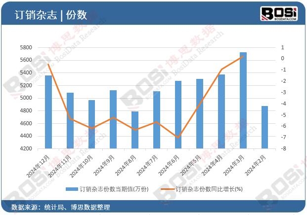 ӆ�N�s־�ݔ�(sh��)