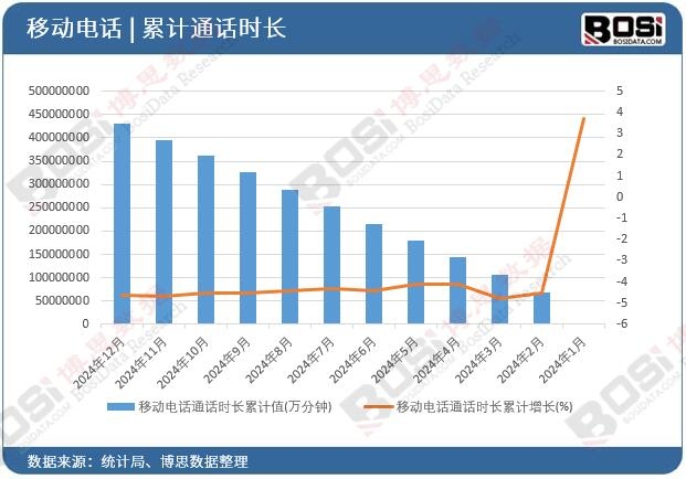 �Ƅ��ԒͨԒ�r�L��Ӌ