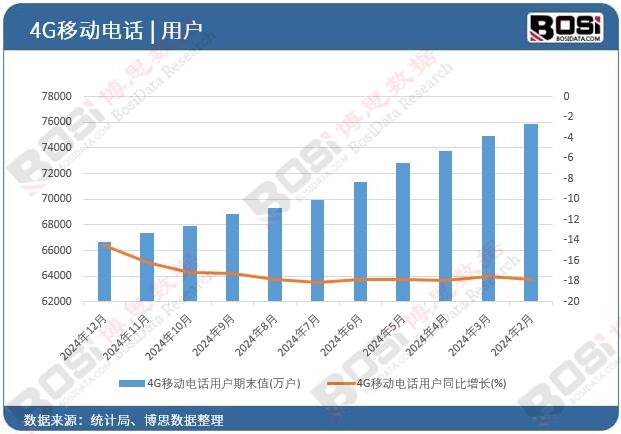 4G�Ƅ��Ԓ�Ñ�