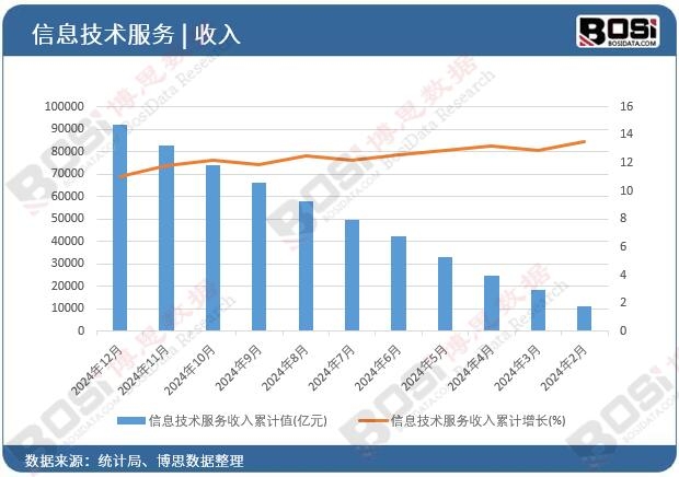 ��Ϣ���g(sh��)����(w��)����