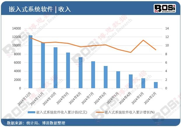 Ƕ��ʽϵ�y(t��ng)ܛ������