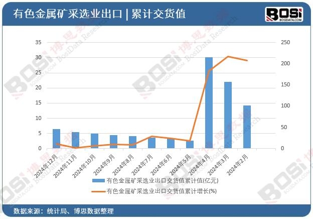 ��ɫ���ٵV���x�I(y��)���ڽ�؛ֵ��Ӌ(j��)