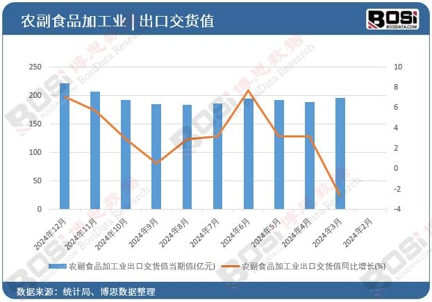 �r(n��ng)��ʳƷ�ӹ��I(y��)���ڽ�؛ֵ