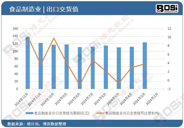 ʳƷ����I(y��)���ڽ�؛ֵ