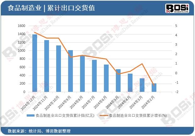 ʳƷ����I(y��)���ڽ�؛ֵ��Ӌ