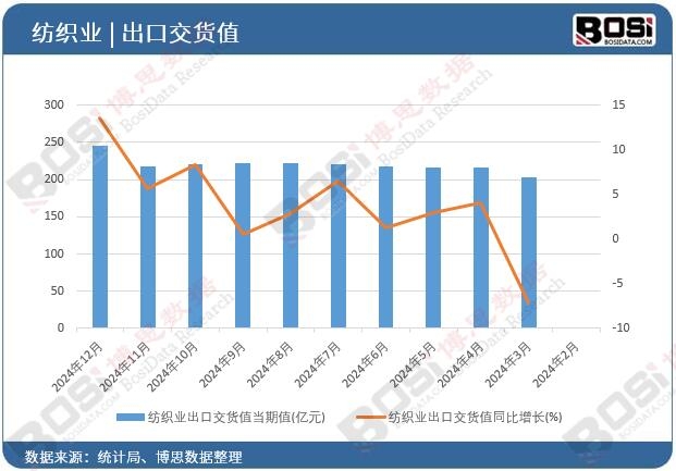 �����I(y��)���ڽ�؛ֵ����ֵ