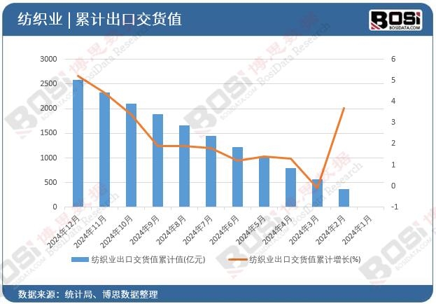 �����I(y��)���ڽ�؛ֵ��Ӌֵ