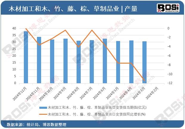 ľ�ļӹ���ľ������������������Ʒ�I(y��)���ڽ�؛