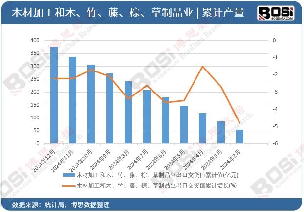 ľ�ļӹ���ľ���������ء�����Ʒ�I(y��)���ڽ�؛ֵ��Ӌ