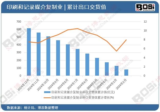 ӡˢ��ӛ�ý���(f��)�ƘI(y��)���ڽ�؛ֵ��Ӌ(j��)