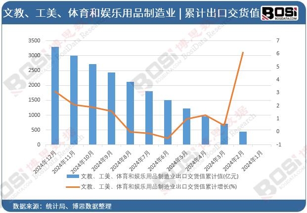 �Ľ����������w���͊ʘ�(l��)��Ʒ����I(y��)���ڽ�؛ֵ��Ӌ(j��)