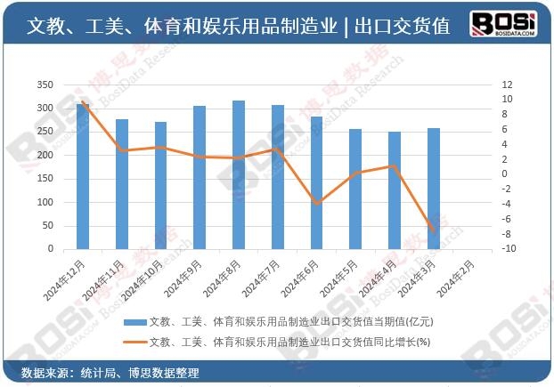 �Ľ����������w���͊ʘ�(l��)��Ʒ����I(y��)���ڽ�؛ֵ