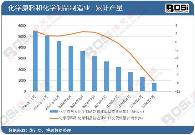 ���W(xu��)ԭ�Ϻͻ��W(xu��)��Ʒ����I(y��)���ڽ�؛ֵ��Ӌֵ