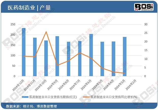 �t(y��)ˎ����I(y��)���ڽ�؛ֵ