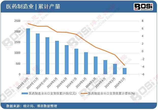 �t(y��)ˎ����I(y��)���ڽ�؛ֵ