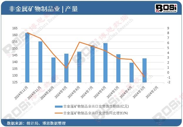 �ǽ��ٵV����Ʒ�I(y��)���ڽ�؛ֵ��(d��ng)��ֵ