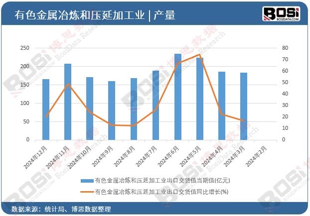 ��ɫ����ұ���͉��Ӽӹ��I(y��)���ڽ�؛ֵ