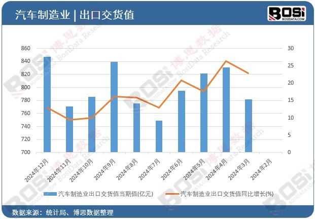 ��܇(ch��)����I(y��)���ڽ�؛ֵ