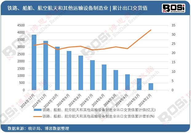 �F·�����������պ���������\(y��n)ݔ�O(sh��)������I(y��)���ڽ�؛ֵ��Ӌ(j��)