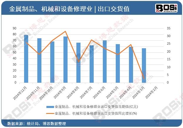 ������Ʒ���C(j��)е���O(sh��)������I(y��)���ڽ�؛ֵ��(d��ng)��ֵ