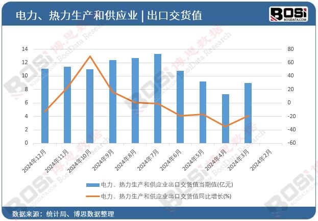 ������������a(ch��n)�͹���(y��ng)�I(y��)���ڽ�؛ֵ