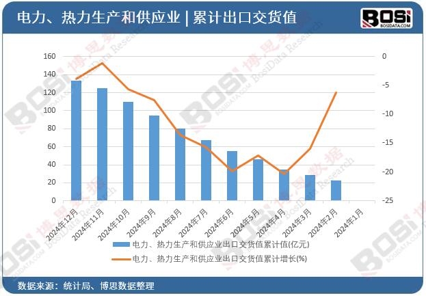 ������������a(ch��n)�͹���(y��ng)�I(y��)���ڽ�؛ֵ��Ӌ(j��)