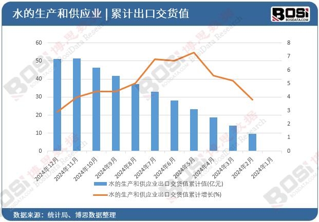 ˮ�����a(ch��n)�͹���(y��ng)�I(y��)���ڽ�؛ֵ��Ӌ