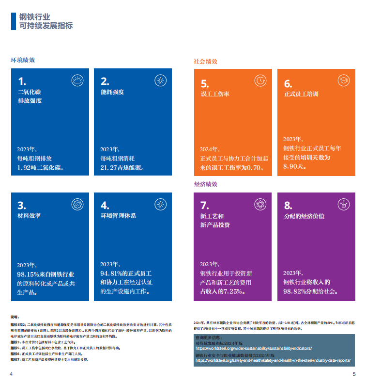 2025世界鋼鐵統(tǒng)計報告：中國產(chǎn)量占半壁江山，綠色轉型成行業(yè)焦點  世界鋼鐵協(xié)會最新發(fā)布的《2025年世界鋼鐵統(tǒng)計數(shù)據(jù)報告》顯示，全球鋼鐵行業(yè)在產(chǎn)量保持穩(wěn)定的同時，正加速向綠色低碳轉型。報告涵蓋粗鋼生產(chǎn)、消費、貿易及可持續(xù)發(fā)展等核心指標，勾勒出全球鋼鐵產(chǎn)業(yè)的新格局。